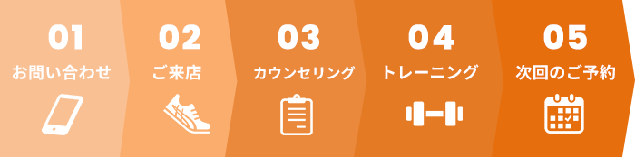 ご利用までの流れ