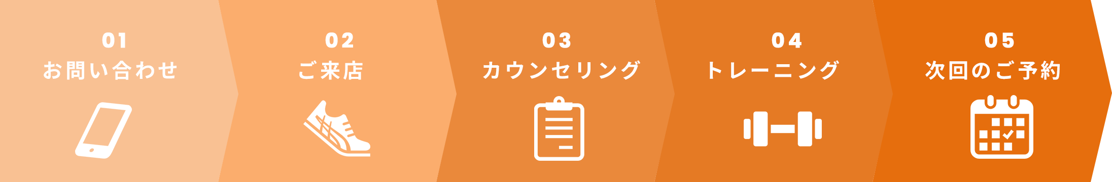 ご利用までの流れ